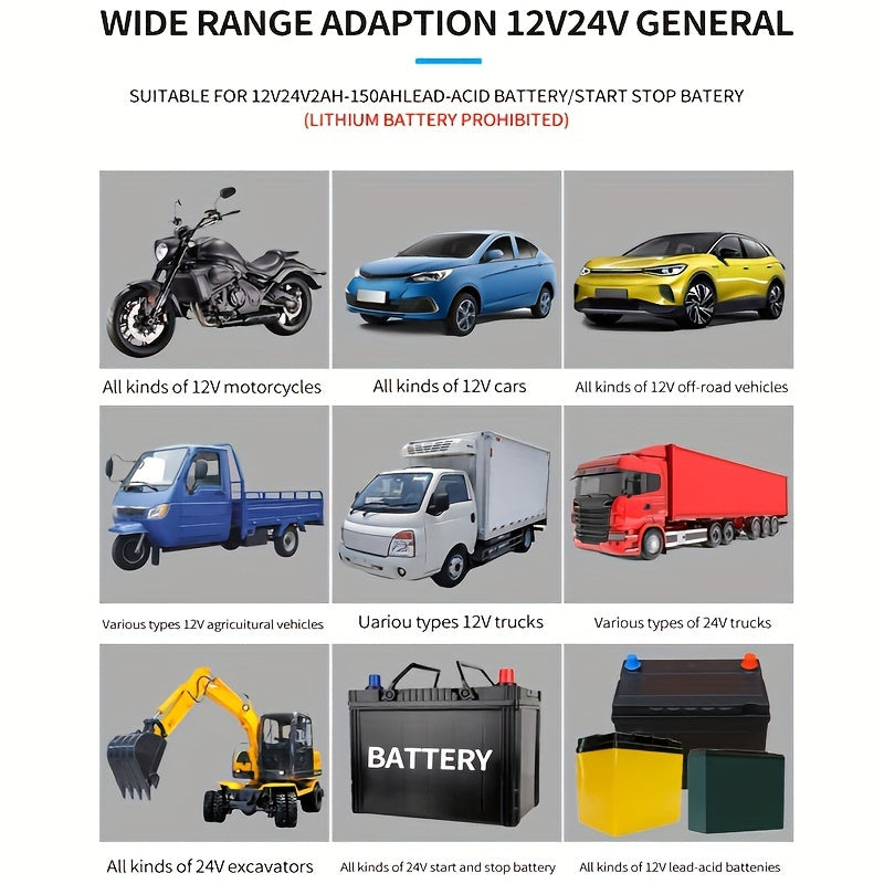 12V 10A 24V 5A Car Battery Charger Fully Automatic Smart Fast Charging For AGM GEL WET Lead Acid Battery Charger