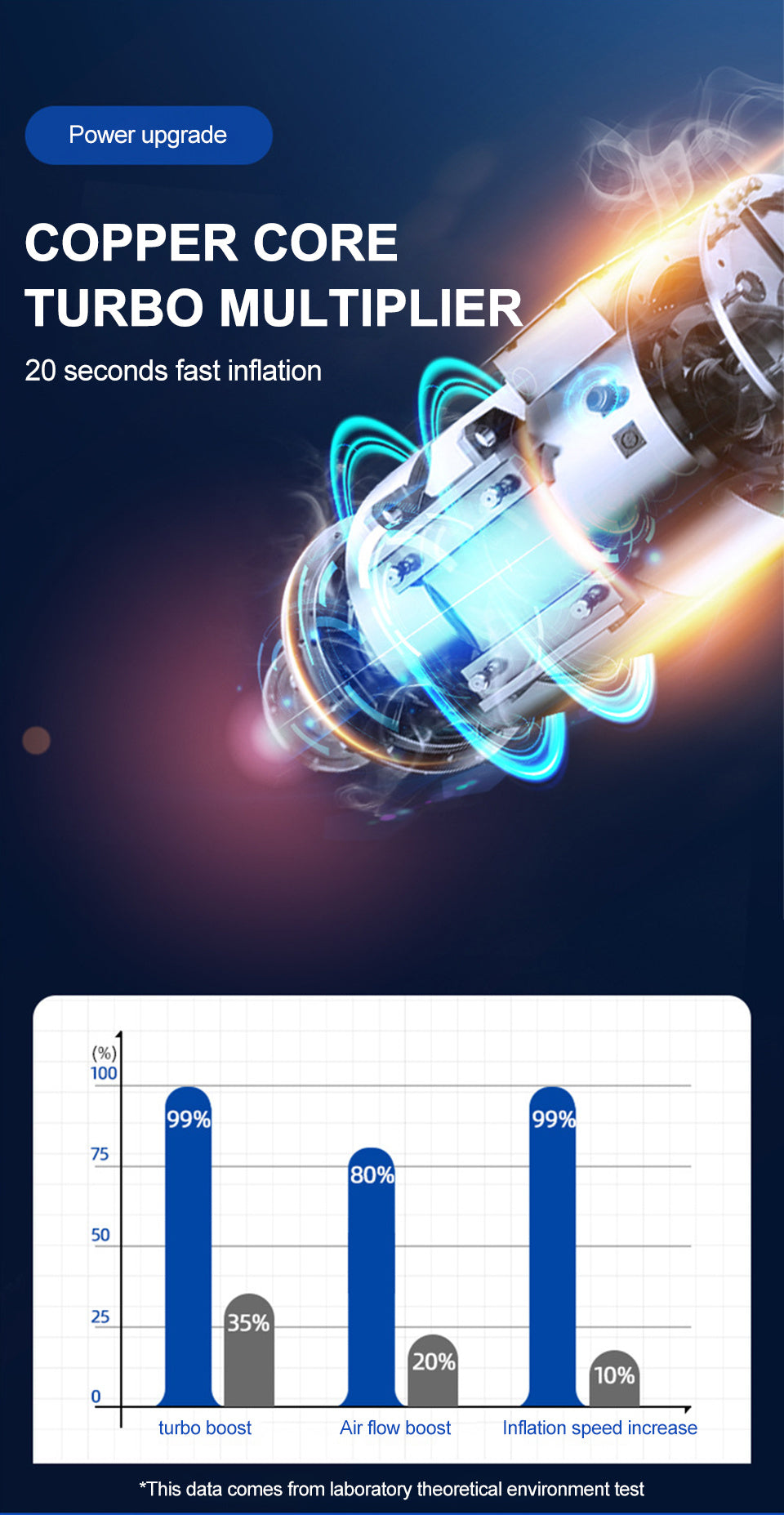 120W 150PSI Portable Digital Air Compressor: The Ultimate Wireless Car Air Pump For Car, Motorcycle, Bike & Ball Inflation!