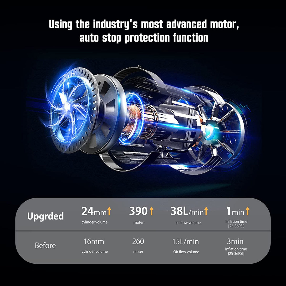 Tire Inflator Portable Air Compressor For Car Tire, Cordless & Strong Power Air Pump For Car Tire With 6000mAh Battery Fast Inflate 150PSI Tire Pump