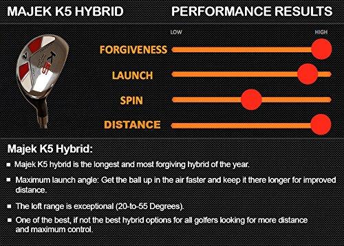 Majek Men's Golf All Hybrid Complete Full Set, which Includes: #4, 5, 6, 7, 8, 9, PW Senior Flex Right Handed Utility “A” Flex Club
